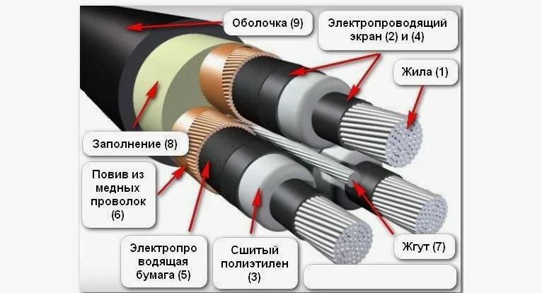 Характеристики высоковольтных проводов