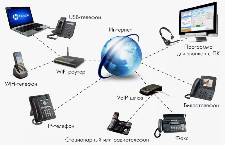 Польза ip-телефонии для офиса