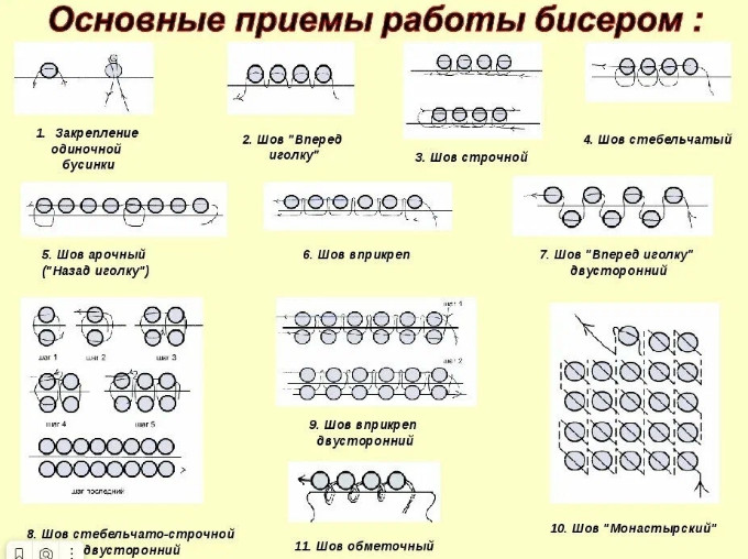 Какой набор выбрать для вышивки бисером