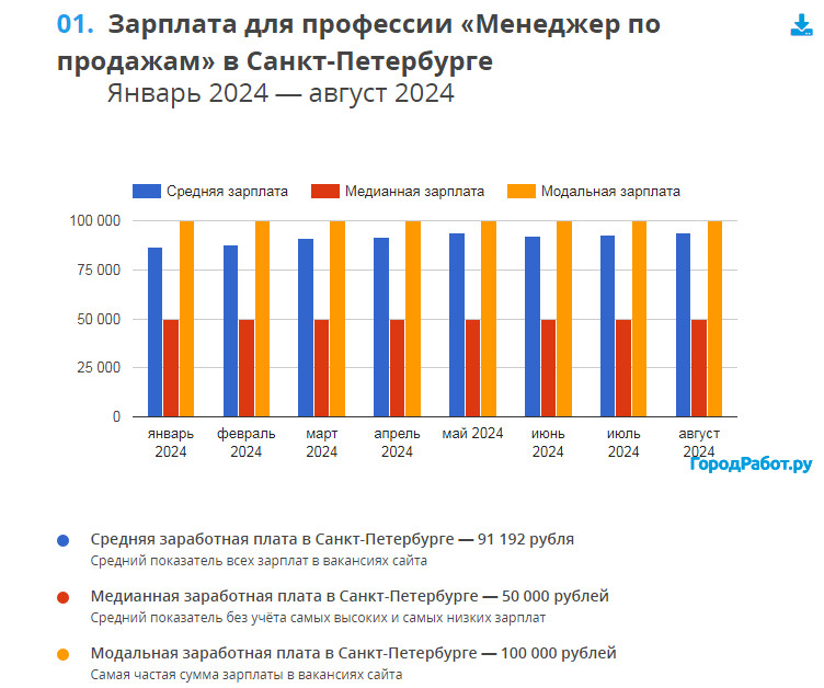 Профессия: менеджер по продажам
