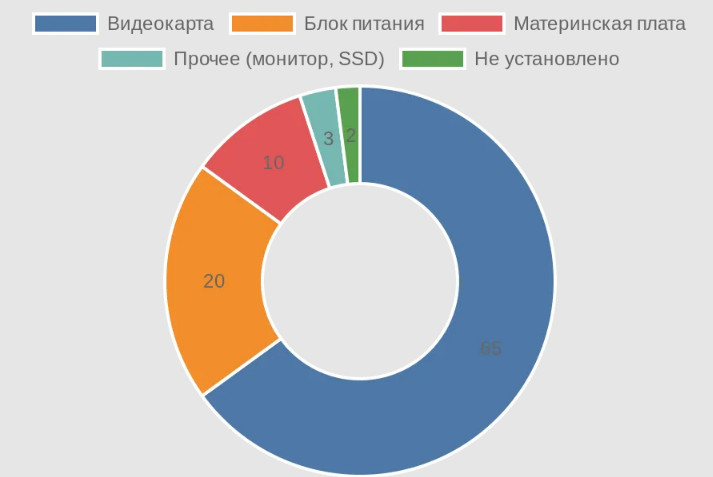 Писк дросселей: полное руководство по поиску причин